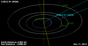 Orbit_comet_2012_S1_ISON